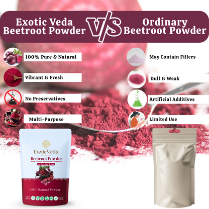 Beetroot  powder