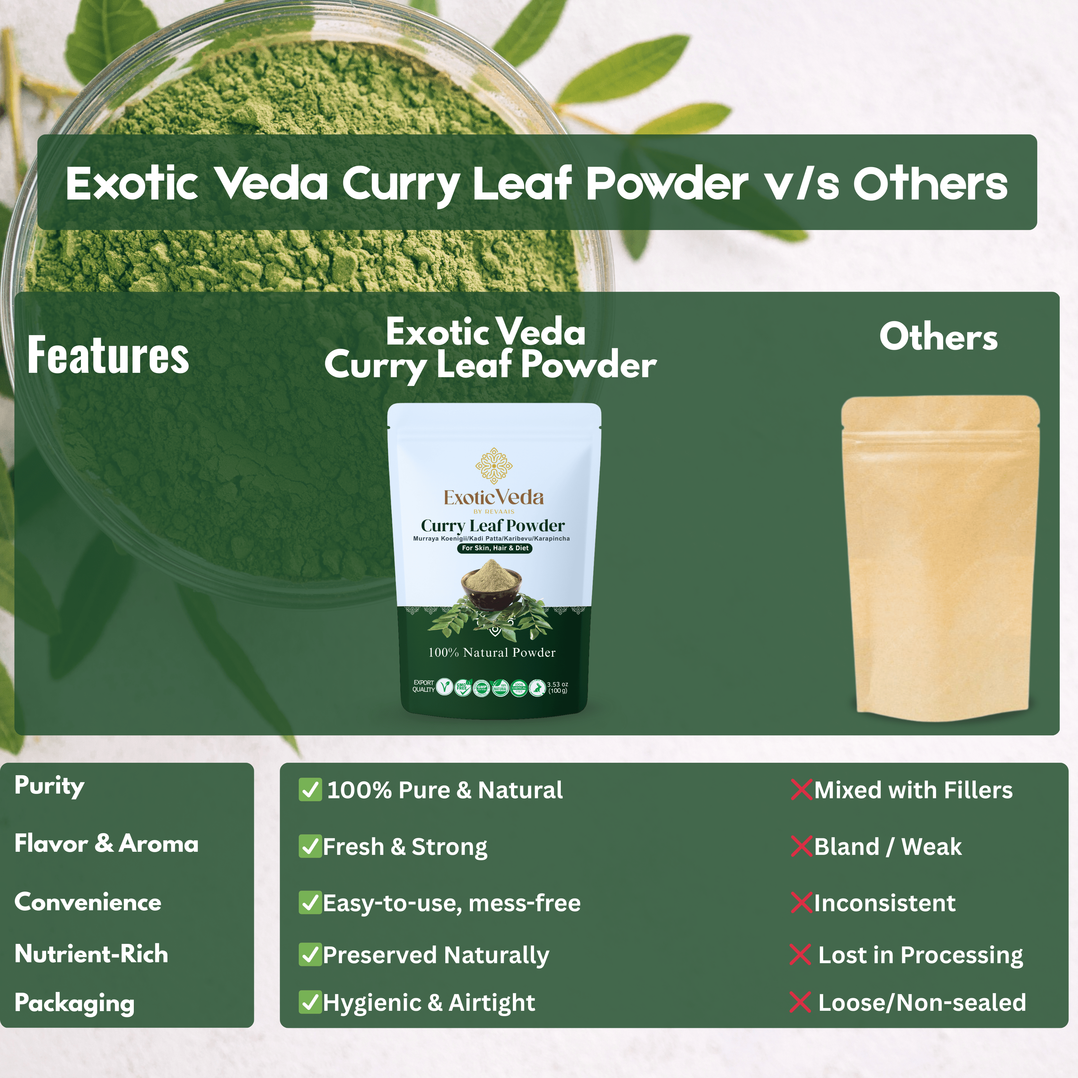 Organic Curry Leaf Powder