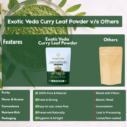 Organic Curry Leaf Powder