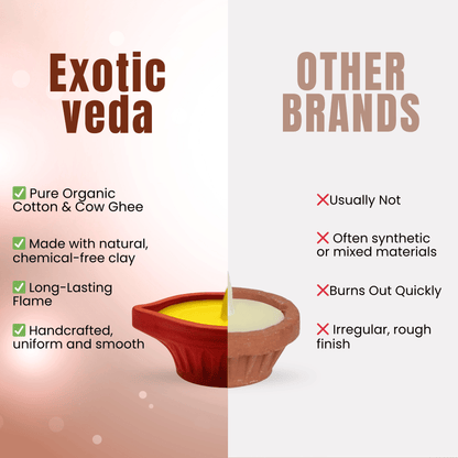 Poojan Clay Ghee Diya