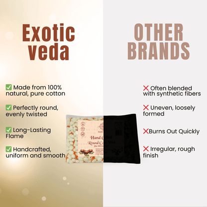 Premium Round Cotton Wick with Brass Wick Holder, Pack of 250 Round Cotton Wick