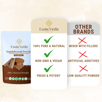 Organic Sandalwood Powder 100g – Pure &amp; Natural Chandan Powder